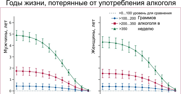 Инфографик про последствия алкоголя